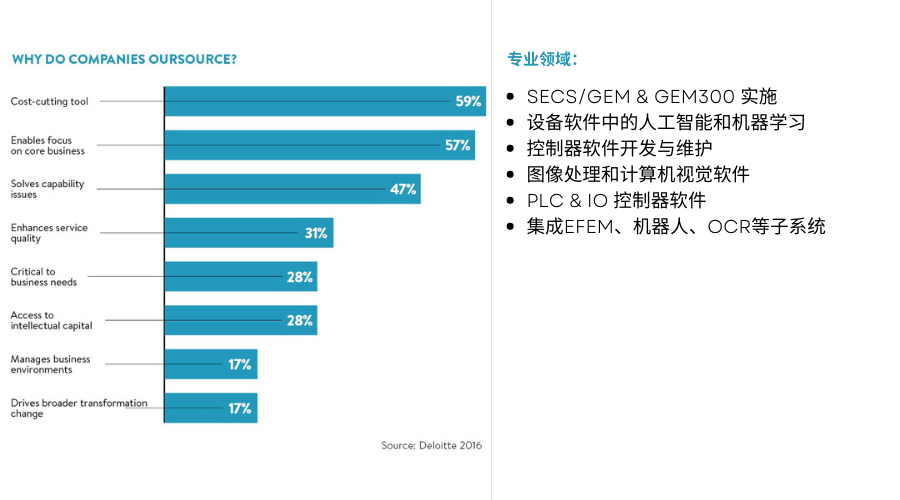 如何在节省成本的同时加快设备软件开发？